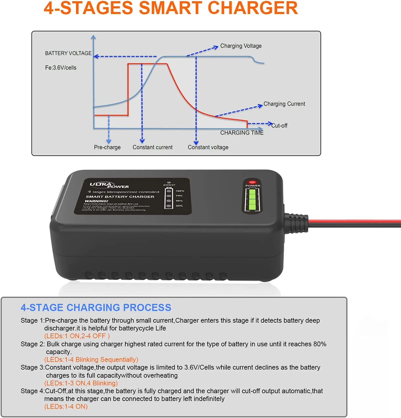 BC-12-14LiFE : UltraPower brand LiFE Charger for 12.8v - 14.4v LiFEPO4 batteries - Image 6