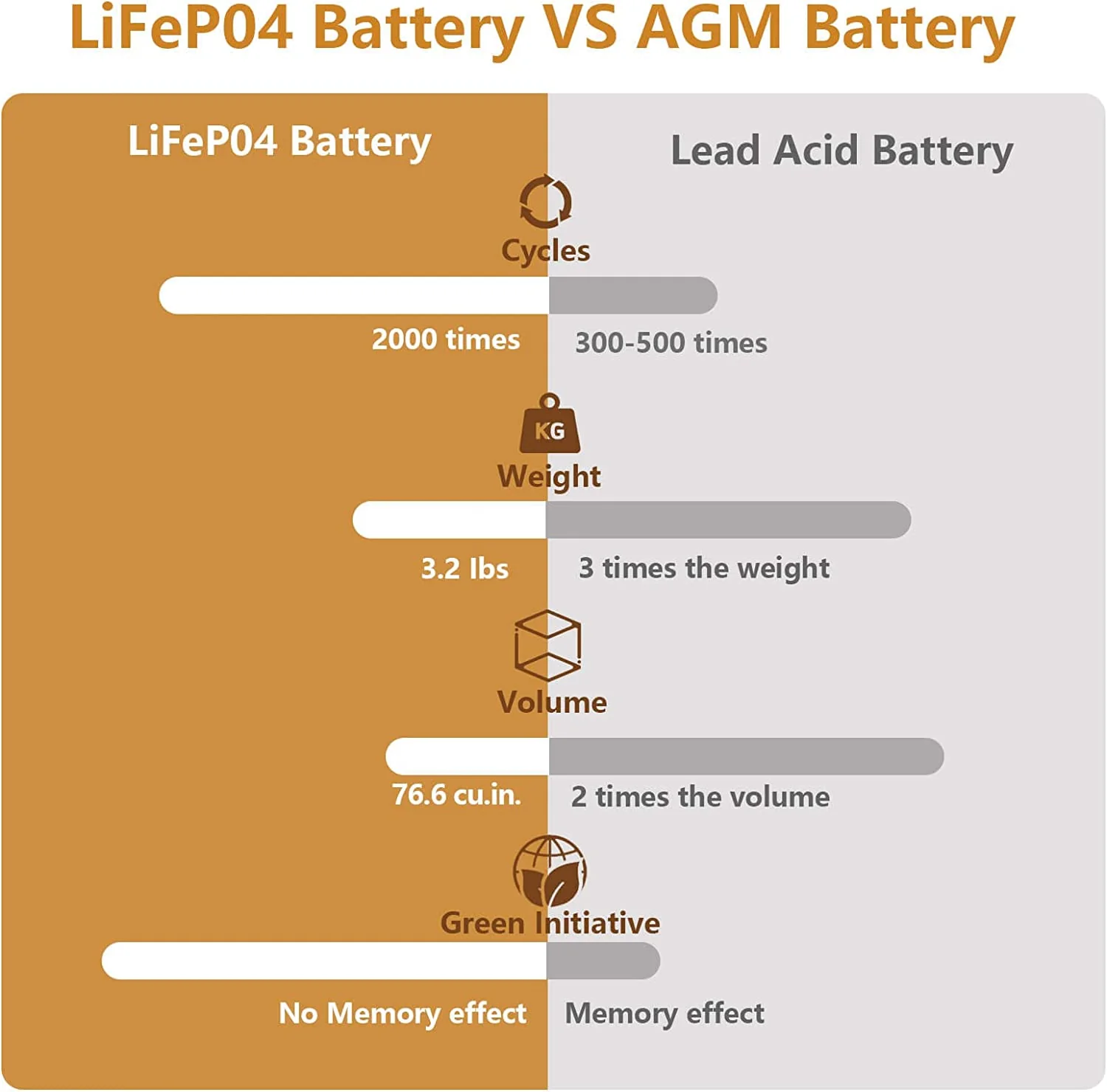 BP-1212LiFE : 12.8v 12Ah rechargeable LiFE battery (LiFePO4 chemistry) - Image 4
